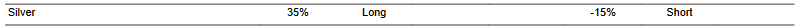 CTA for silver as of 2024-02-07