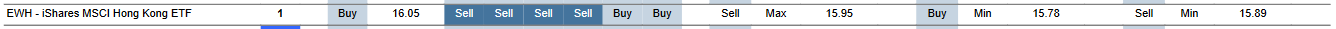 MTP for EWH as of 2024-02-07