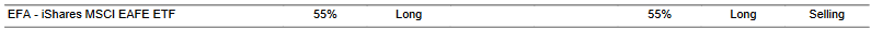 CTA for EFA as of 2024-02-08