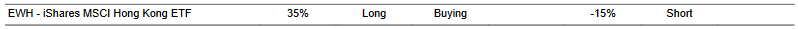 CTA for EWH as of 2024-02-08