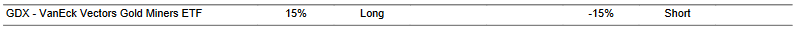 CTA for GDX as of 2024-02-08