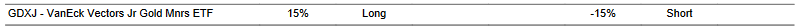 CTA for GDXJ as of 2024-02-08