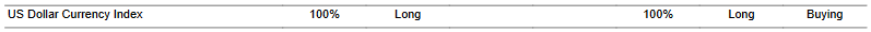 CTA for dollar as of 2024-02-08