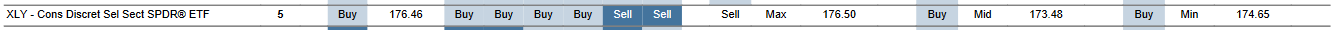 MTP for XLY as of 2024-02-08