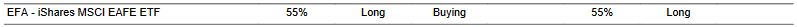 CTA for EFA as of 2024-02-13