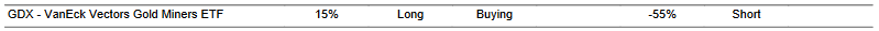 CTA for GDX as of 2024-02-13