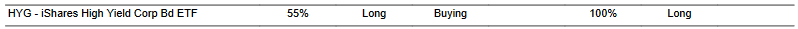 CTA for HYG as of 2024-02-13