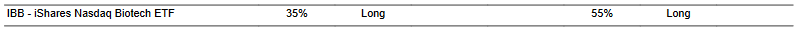 CTA for IBB as of 2024-02-13