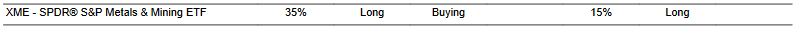 CTA for XME as of 2024-02-13