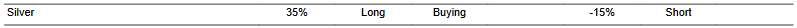 CTA for silver as of 2024-02-13