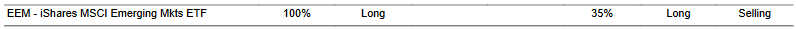 CTA for EEM as of 2024-02-14