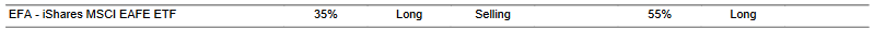 CTA for EFA as of 2024-02-14