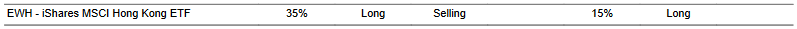 CTA for EWH as of 2024-02-14