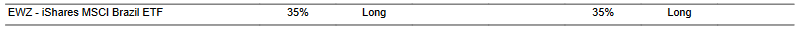 CTA for EWZ as of 2024-02-14