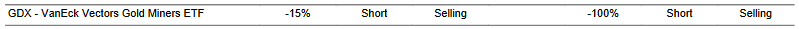 CTA for GDX as of 2024-02-14