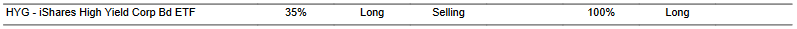 CTA for HYG as of 2024-02-14