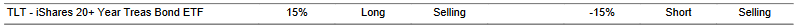 CTA for TLT as of 2024-02-14