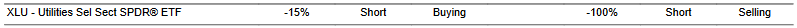 CTA for XLU as of 2024-02-14