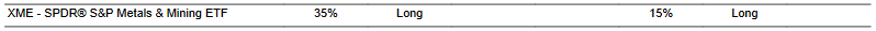 CTA for XME as of 2024-02-14