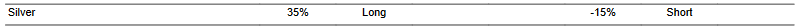 CTA for silver as of 2024-02-14