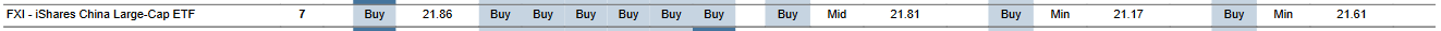 MTP for FXI as of 2024-02-14