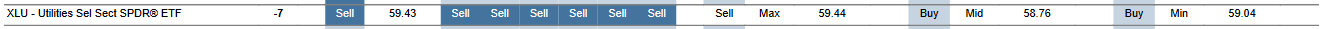 MTP for XLU as of 2024-02-14