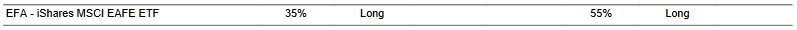 CTA for EFA as of 2024-02-15