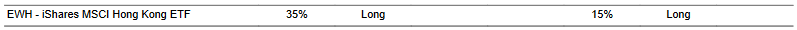 CTA for EWH as of 2024-02-15