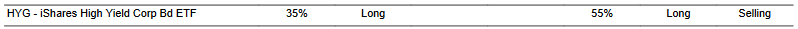 CTA for HYG as of 2024-02-15