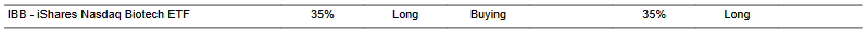 CTA for IBB as of 2024-02-15