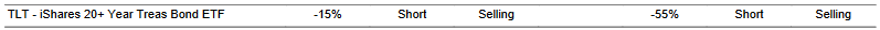 CTA for TLT as of 2024-02-15