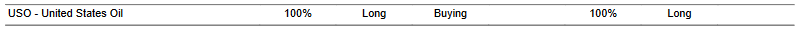 CTA for USO as of 2024-02-15