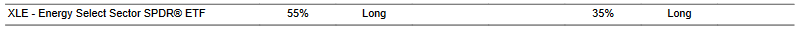 CTA for XLE as of 2024-02-15