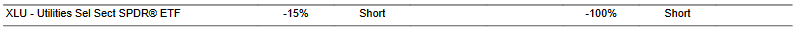 CTA for XLU as of 2024-02-15