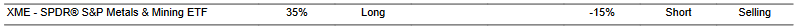 CTA for XME as of 2024-02-15