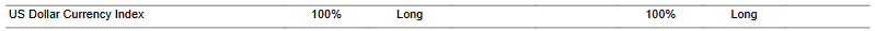 CTA for dollar as of 2024-02-15