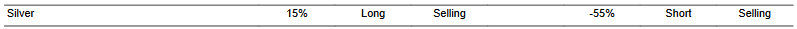 CTA for silver as of 2024-02-15