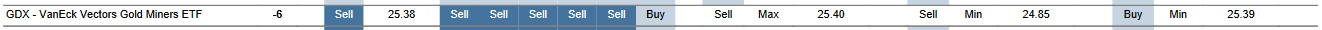 MTP for GDX as of 2024-02-15