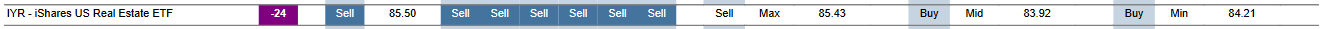 MTP for IYR as of 2024-02-15