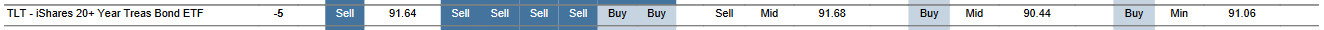 MTP for TLT as of 2024-02-15