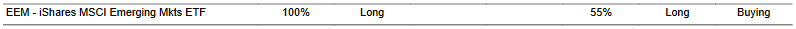 CTA for EEM as of 2024-02-16