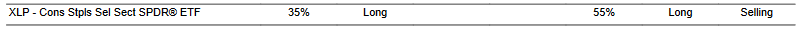 CTA for XLP as of 2024-02-16