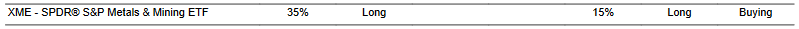 CTA for XME as of 2024-02-16