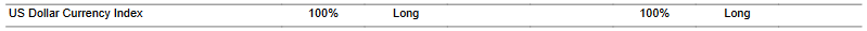 CTA for dollar as of 2024-02-16