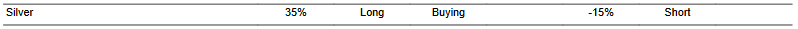 CTA for silver as of 2024-02-16