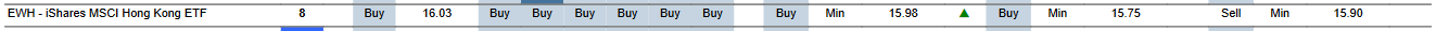 MTP for EWH as of 2024-02-16