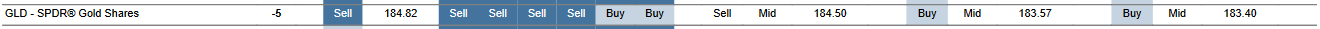 MTP for GLD as of 2024-02-16