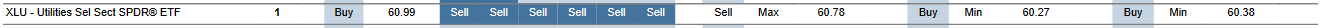 MTP for XLU as of 2024-02-16