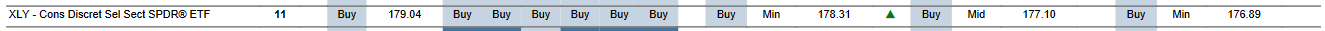 MTP for XLY as of 2024-02-16