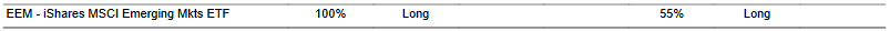 CTA for EEM as of 2024-02-20